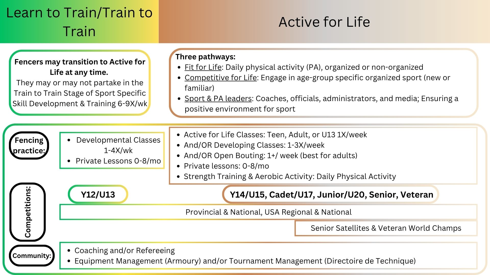 Active for Life Stream for Teen to Adults