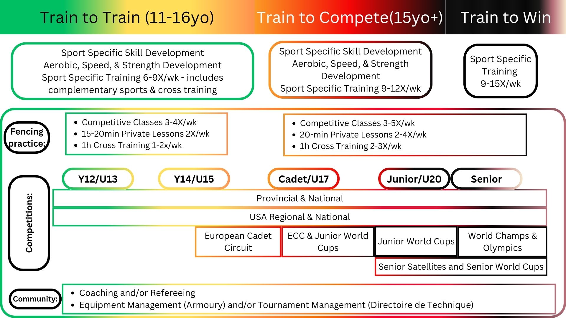 Competitive Stream for Teens to Adults